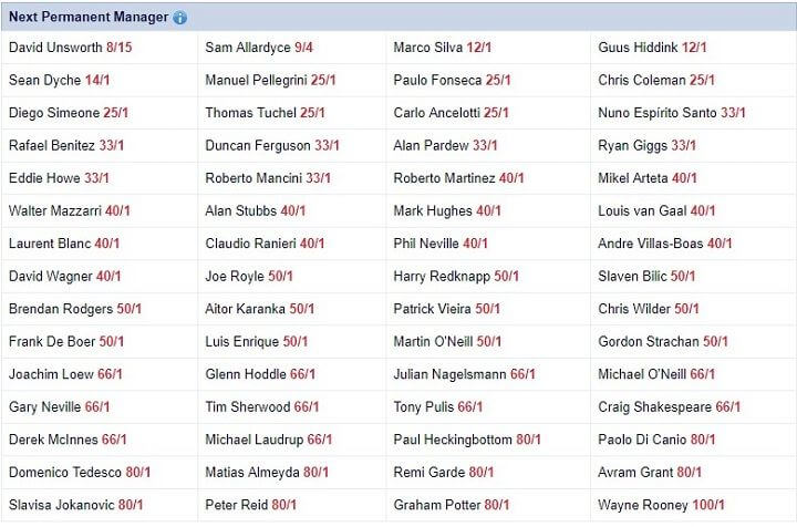 Next Permanent Everton Manager Betting – Sky Bet  Onlinebetting.org