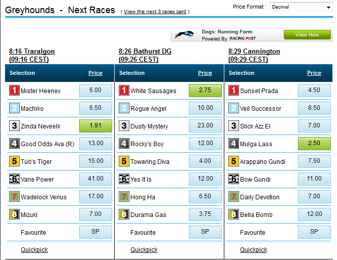 what stats have online dog raceing wagering